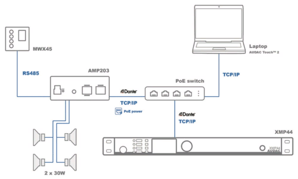 AUDAC AMP203, стереофонический микшер-усилитель